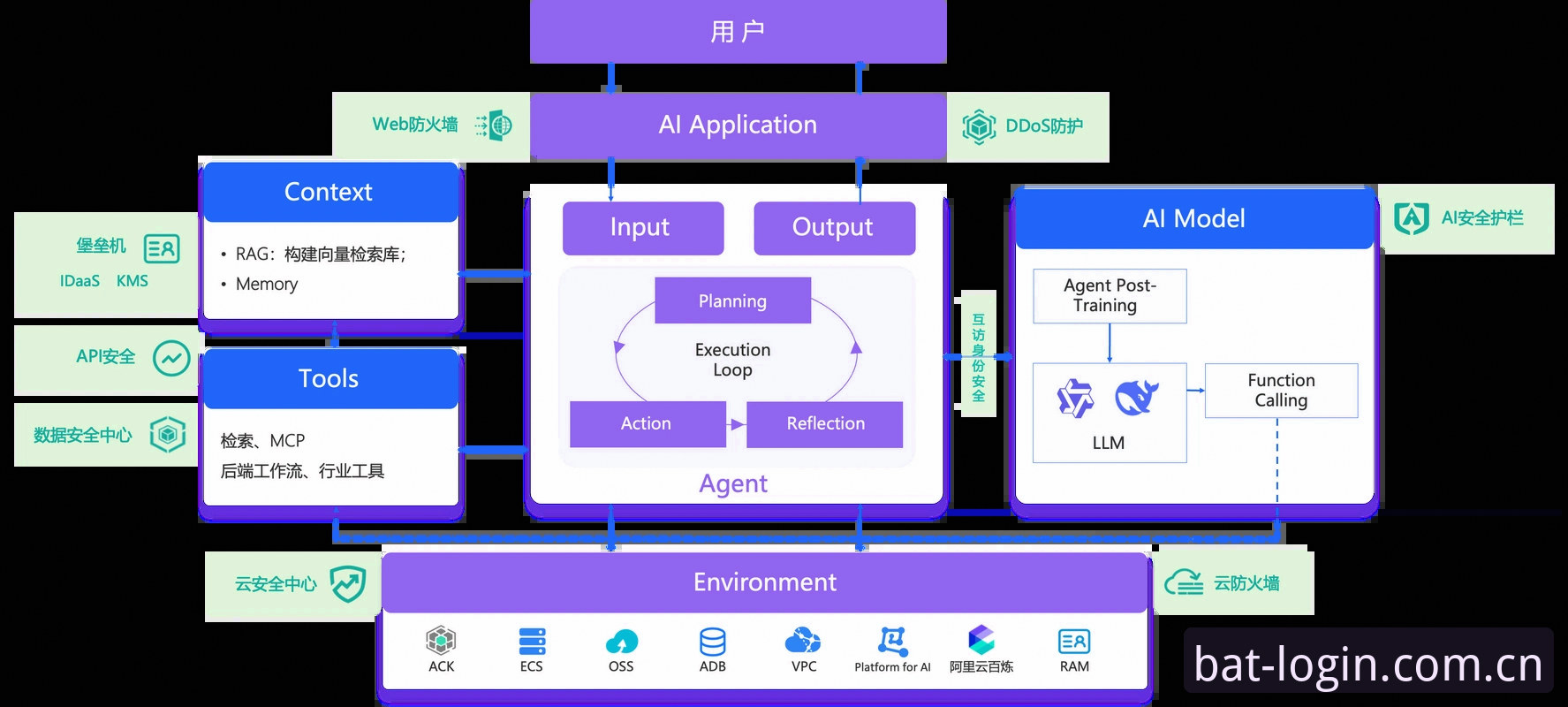 5个关键维度解析bat365APP安全：从技术架构到用户实战的完整指南