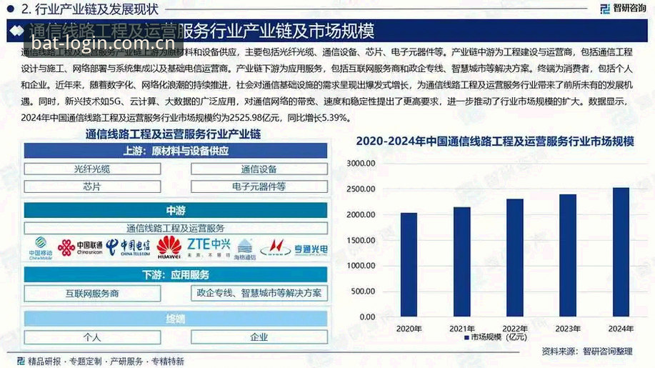 bat365手机客户端功能详解与行业趋势分析
